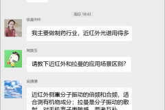 光谱分析技术群